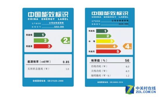 冰箱新國標將實施 它能為消費者帶來什么？ 