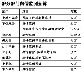 示意圖。